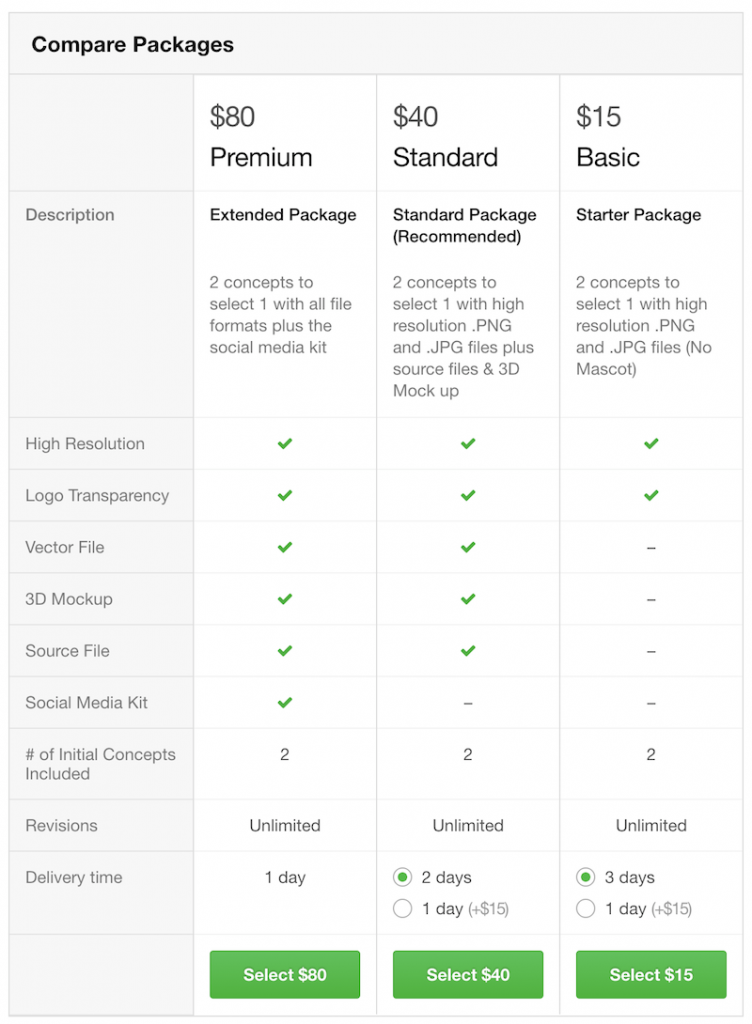 best logo designer on fiverr top 10 picks vault50 best logo designer on fiverr top 10